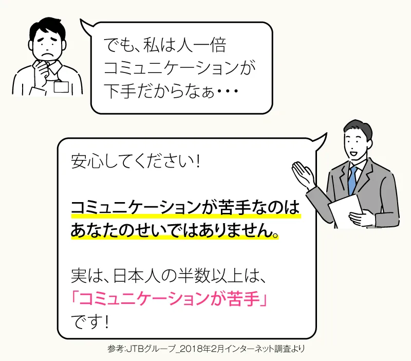 でも、私は人一倍コミュニケーションが下手だからなぁ・・・ 安心してください！コミュニケーションが苦手なのはあなたのせいではありません。